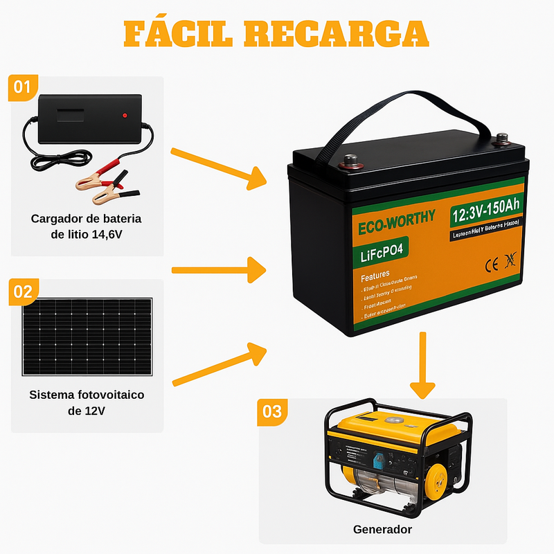 Bateria de lítio 150Ah 12V LiFePO4